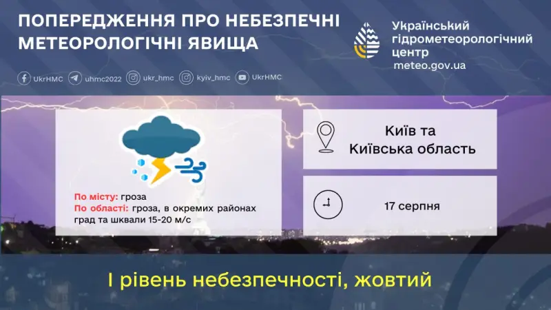 У Києві та області попередили про грози, град і сильні шквали